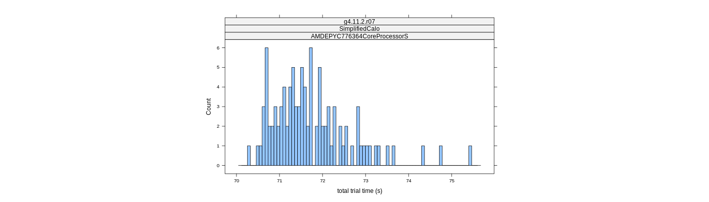 prof_basic_trial_times_histogram.png