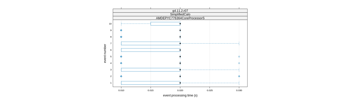 prof_early_events_plot.png