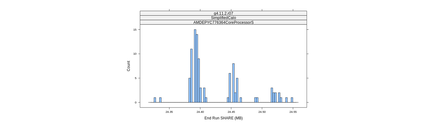 prof_memory_share_histogram.png