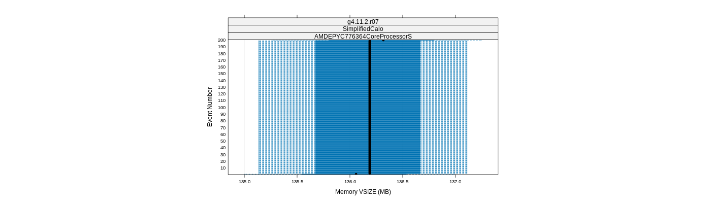 prof_memory_vsize_plot.png