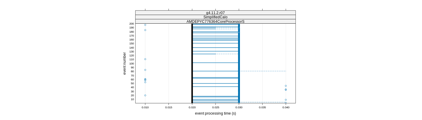 prof_100_events_plot.png