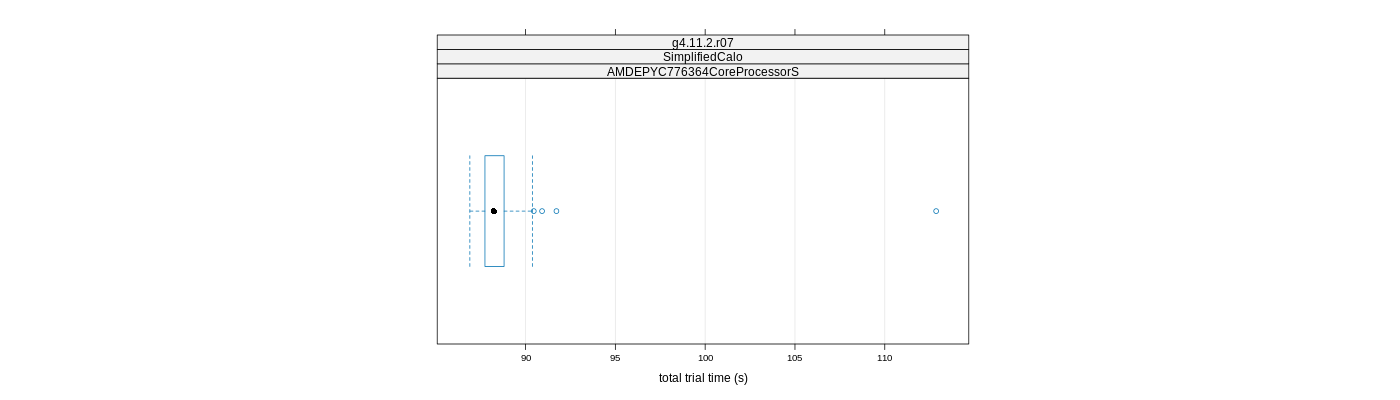 prof_basic_trial_times_plot.png