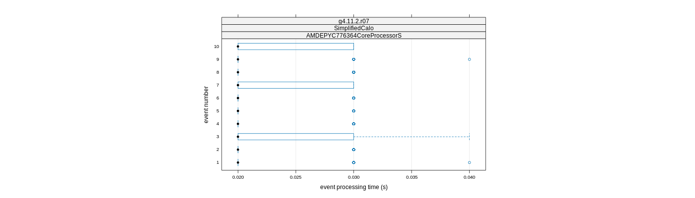 prof_early_events_plot.png