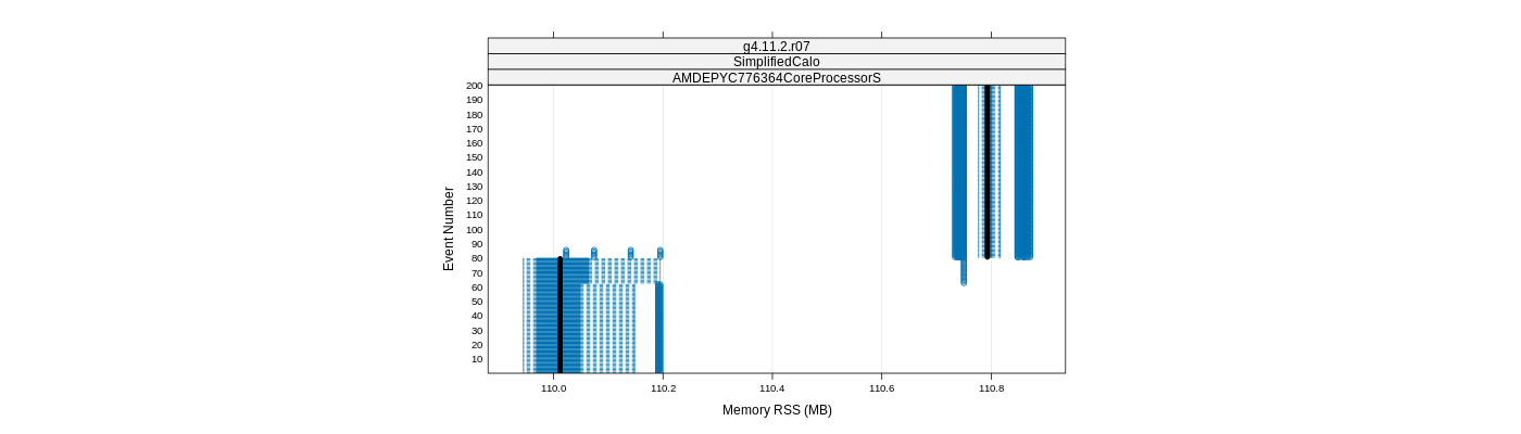 prof_memory_rss_plot.png