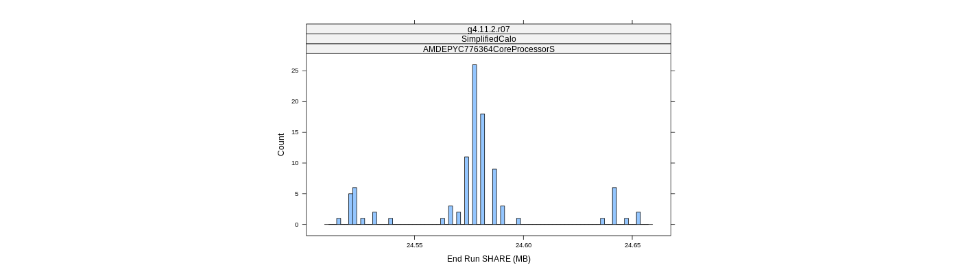 prof_memory_share_histogram.png