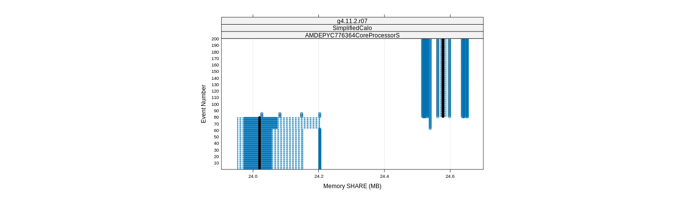 prof_memory_share_plot.png