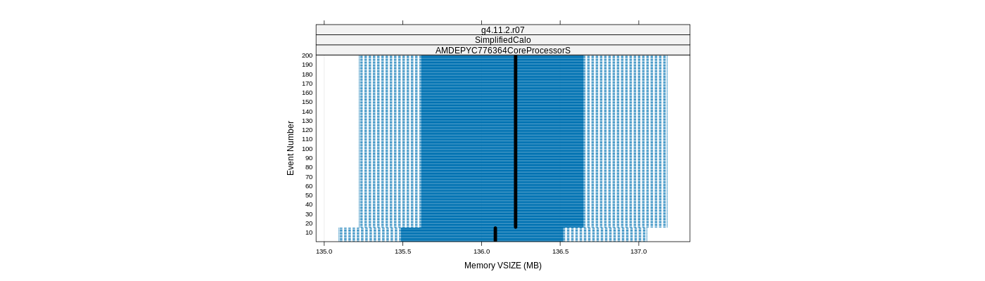 prof_memory_vsize_plot.png