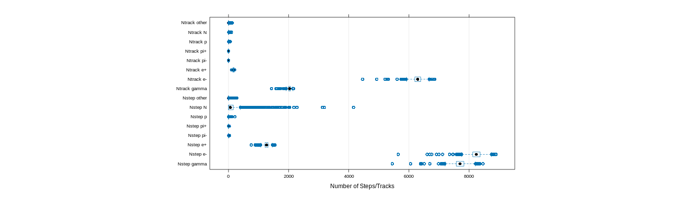 prof_nstep_particle_plot.png