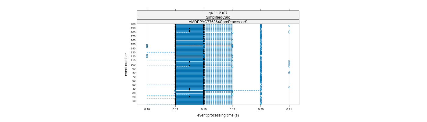 prof_100_events_plot.png