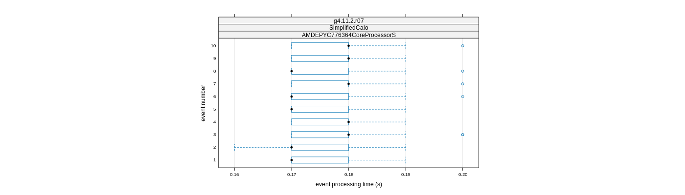 prof_early_events_plot.png