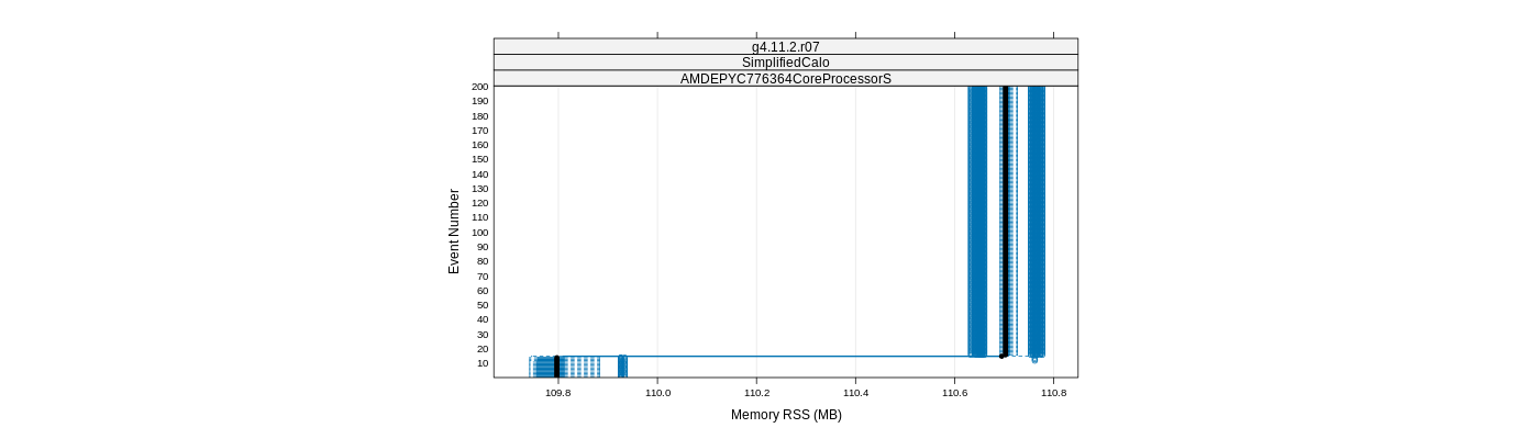 prof_memory_rss_plot.png