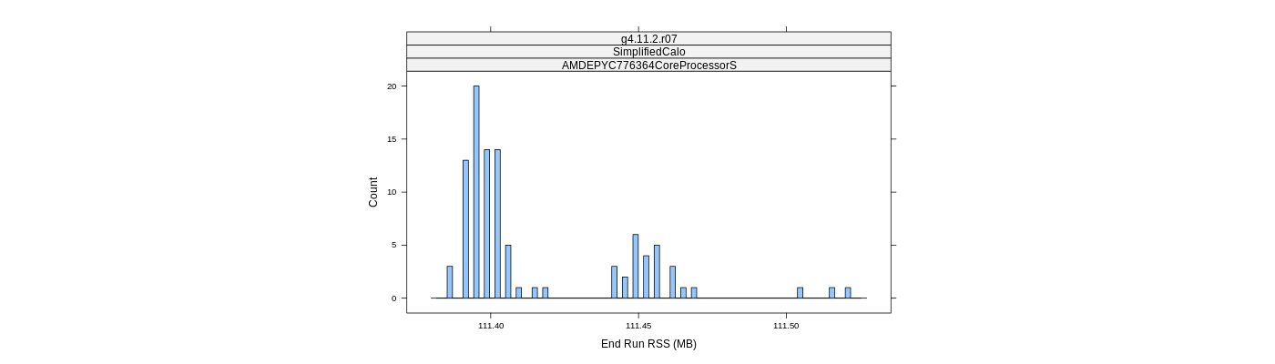 prof_memory_run_rss_histogram.png