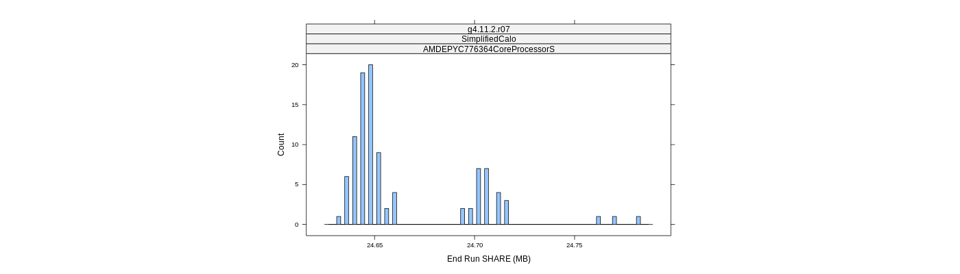 prof_memory_share_histogram.png