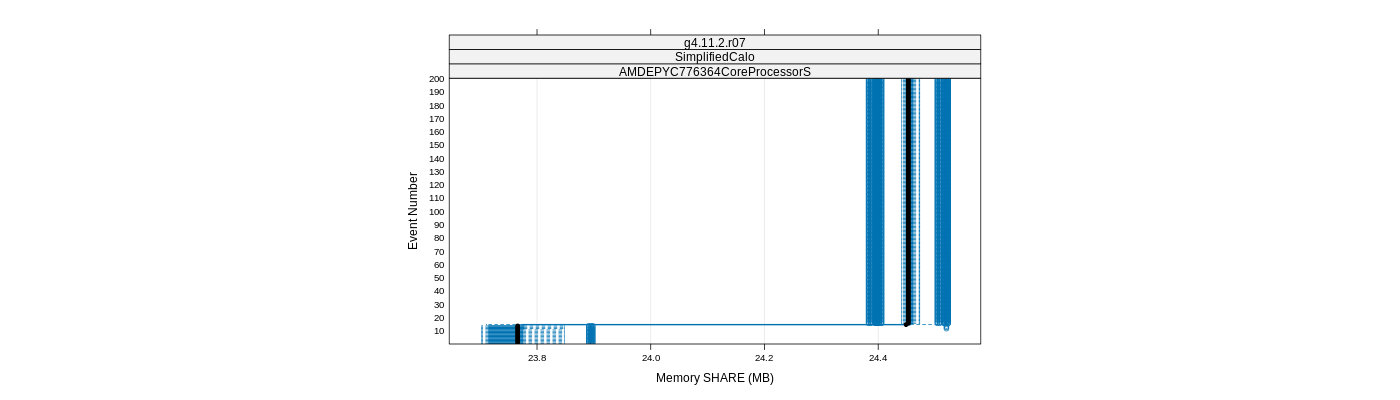 prof_memory_share_plot.png