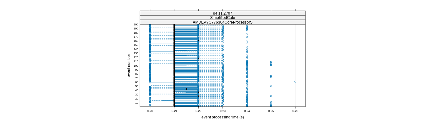 prof_100_events_plot.png