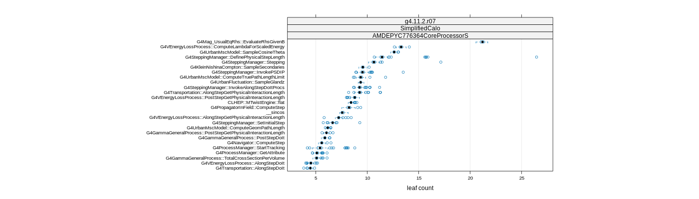 prof_big_functions_count_plot_01.png