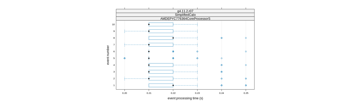 prof_early_events_plot.png