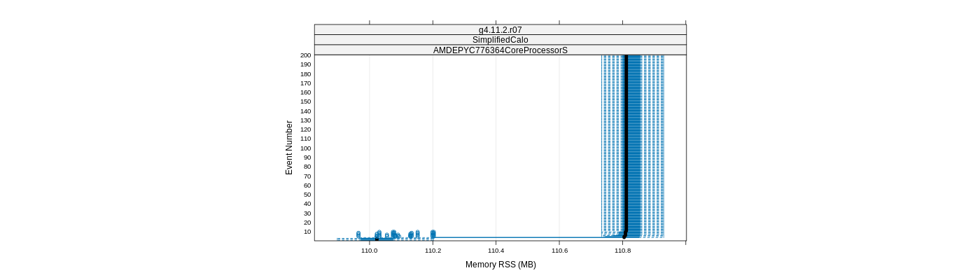 prof_memory_rss_plot.png