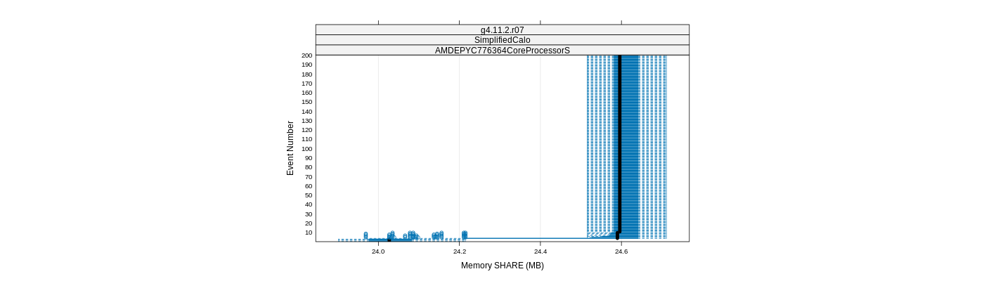 prof_memory_share_plot.png