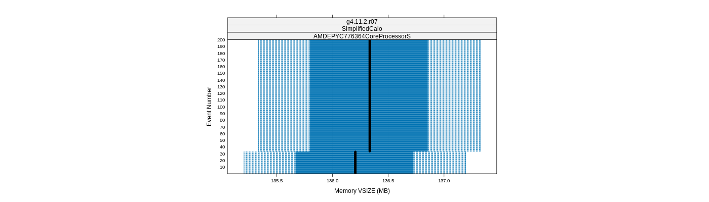 prof_memory_vsize_plot.png