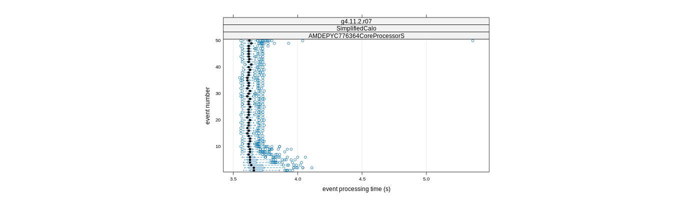 prof_100_events_plot.png