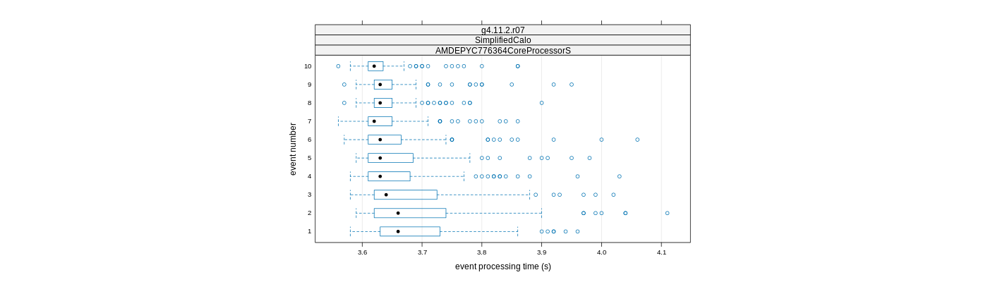 prof_early_events_plot.png