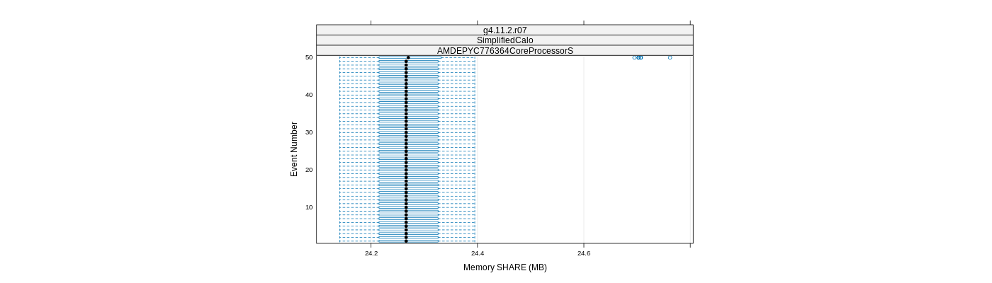 prof_memory_share_plot.png