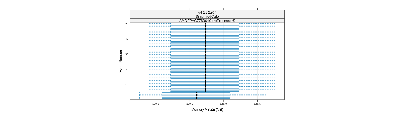 prof_memory_vsize_plot.png