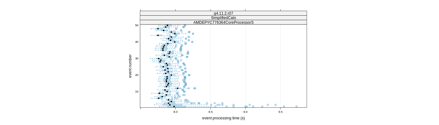 prof_100_events_plot.png