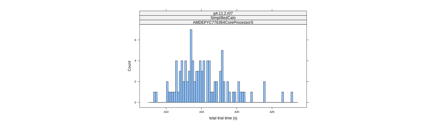 prof_basic_trial_times_histogram.png