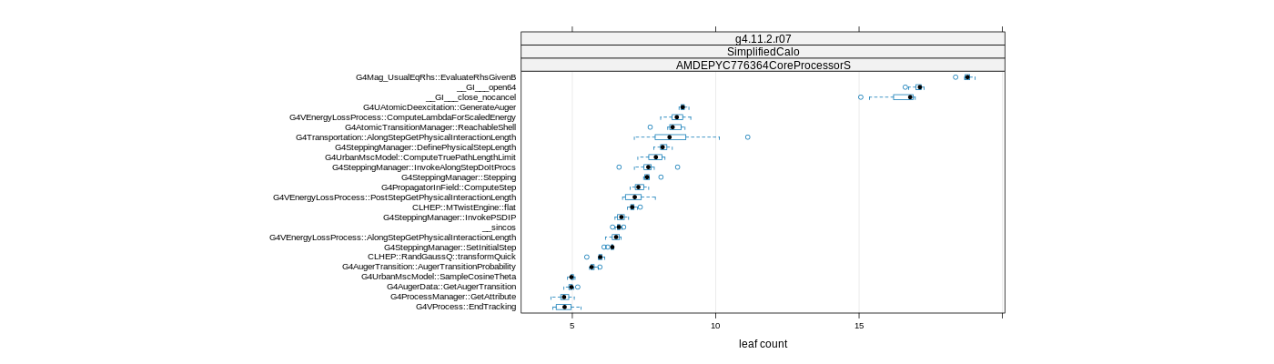 prof_big_functions_count_plot_01.png