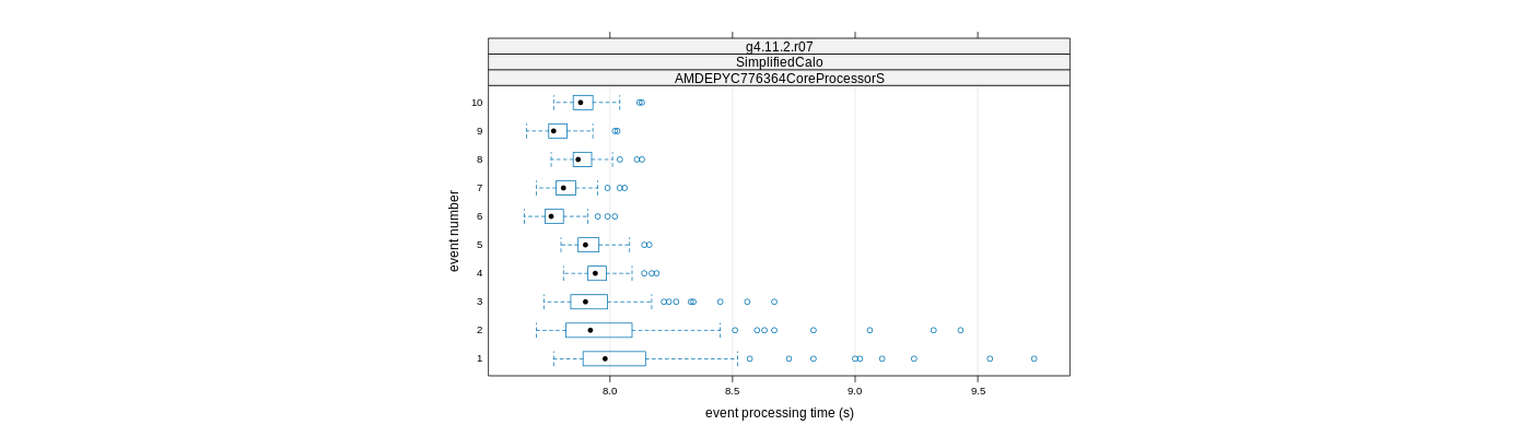 prof_early_events_plot.png