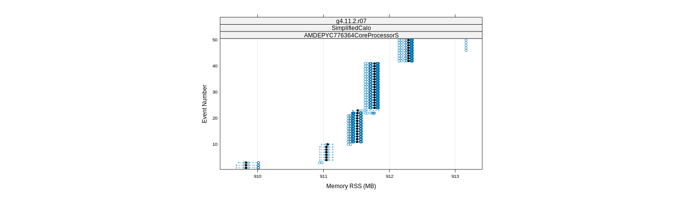 prof_memory_rss_plot.png