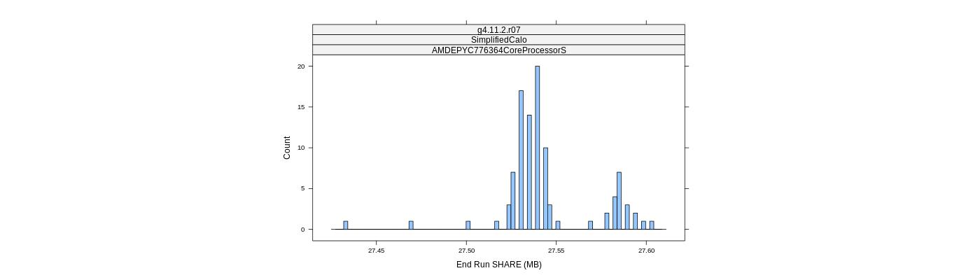 prof_memory_share_histogram.png