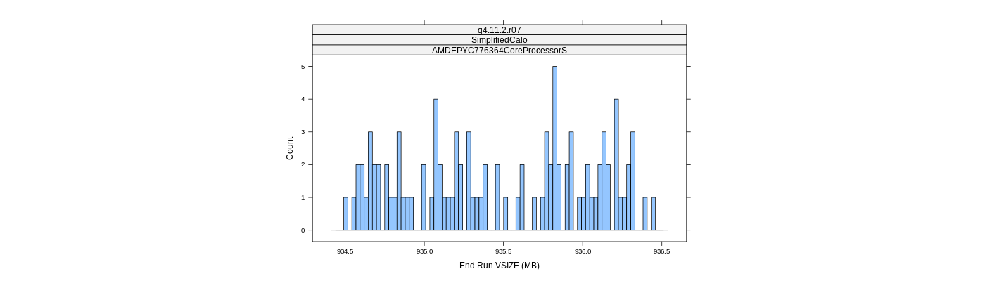 prof_memory_run_vsize_histogram.png