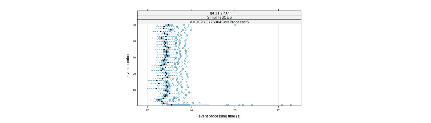 prof_100_events_plot.png