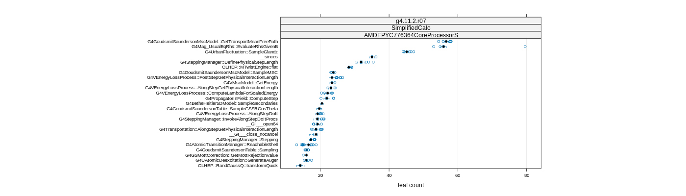 prof_big_functions_count_plot_01.png