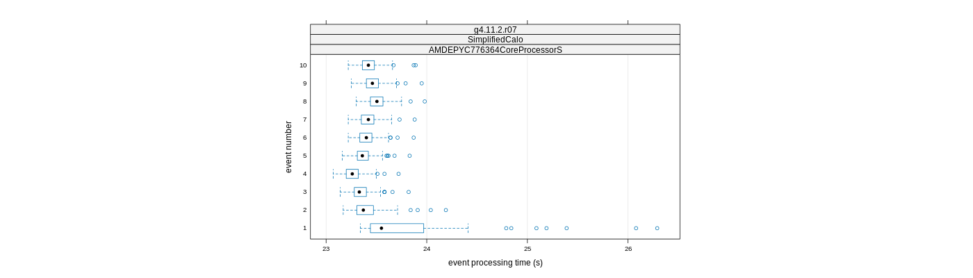 prof_early_events_plot.png