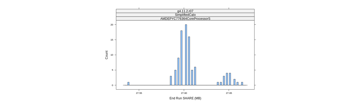 prof_memory_share_histogram.png