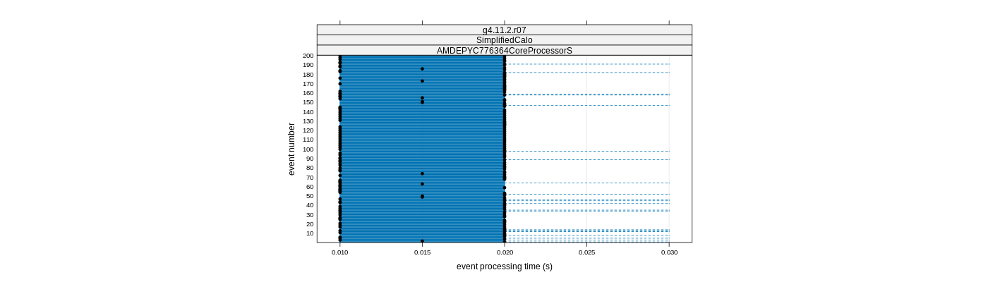 prof_100_events_plot.png