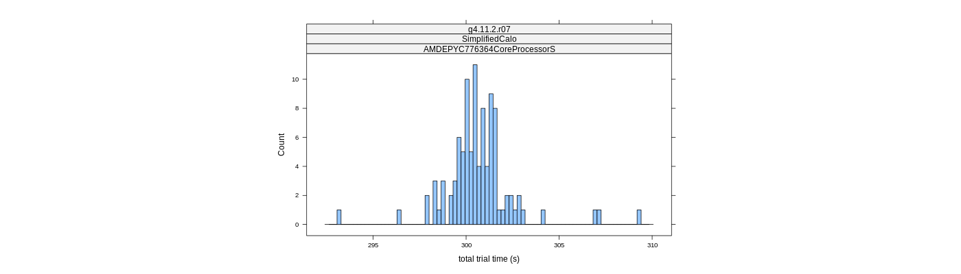 prof_basic_trial_times_histogram.png