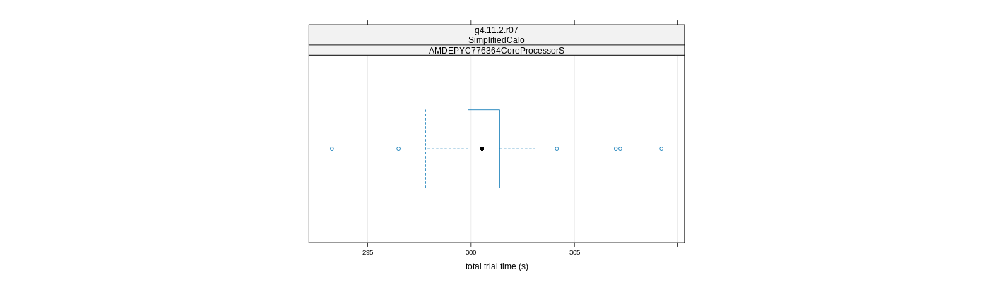 prof_basic_trial_times_plot.png