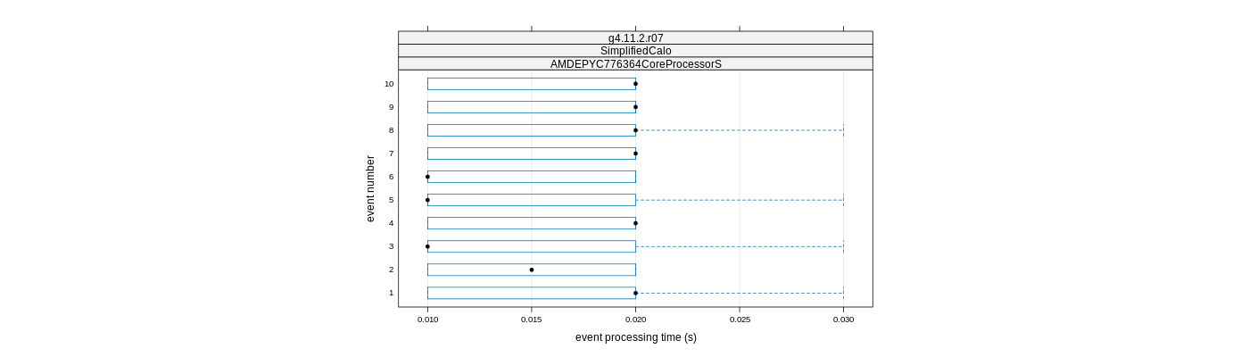 prof_early_events_plot.png