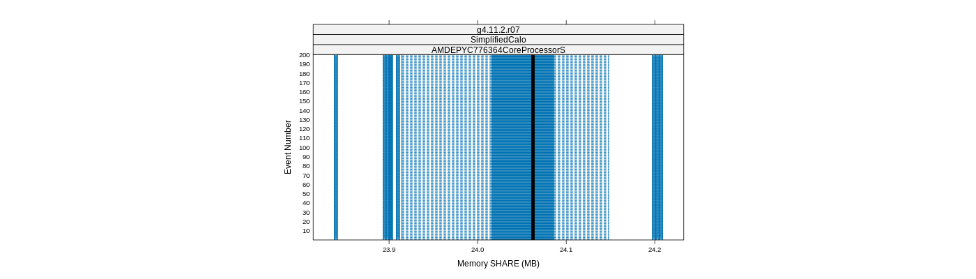 prof_memory_share_plot.png