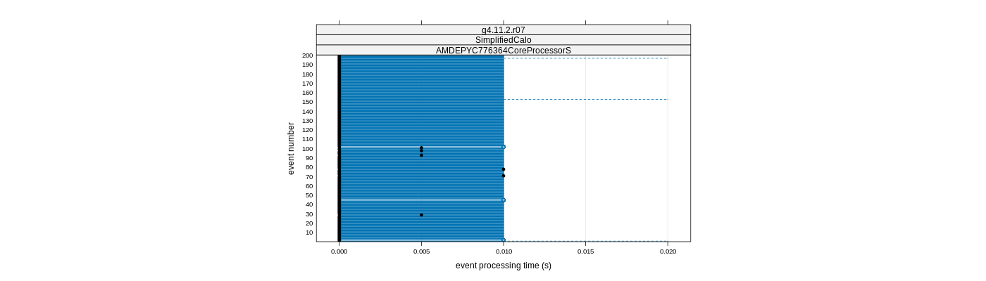 prof_100_events_plot.png