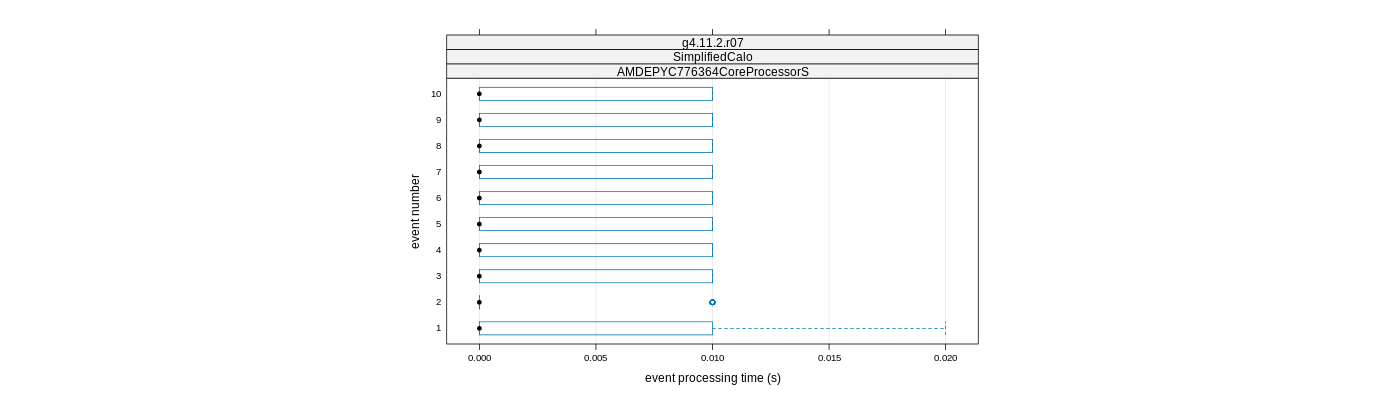 prof_early_events_plot.png