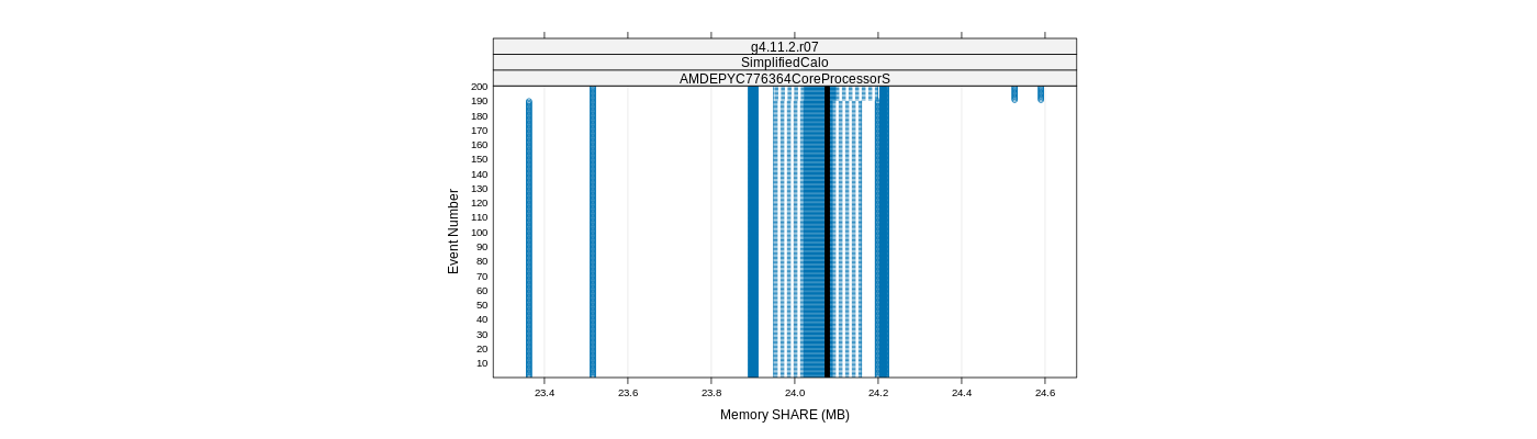 prof_memory_share_plot.png