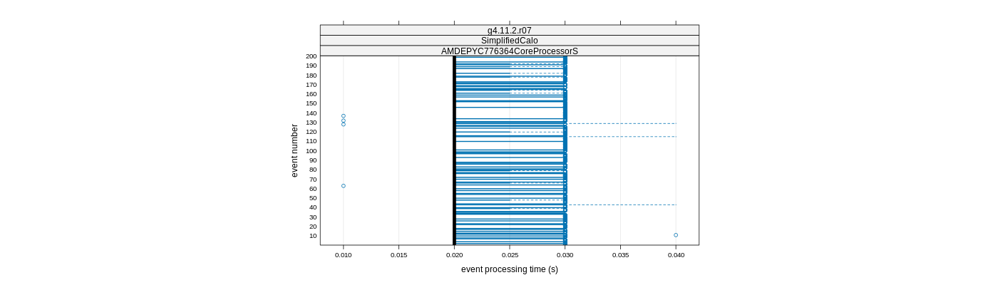 prof_100_events_plot.png