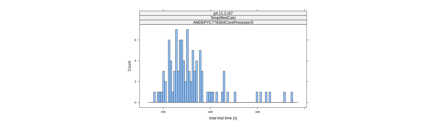 prof_basic_trial_times_histogram.png