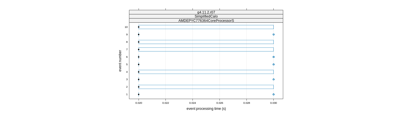 prof_early_events_plot.png